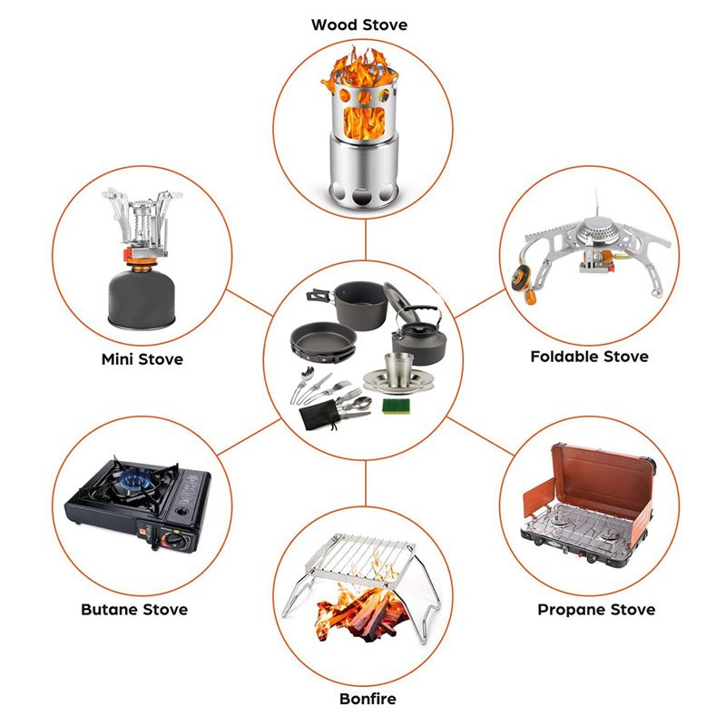 【BUYERS】Camping Cookware Porta - đánh giá và giá Camping Cooking Cup