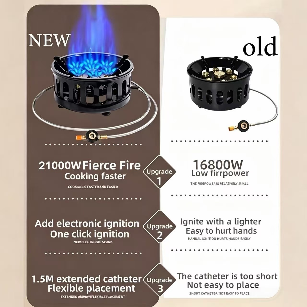 21000W 7-Core Camping Stove Hi - đánh giá và giá Camping Cooking Gazebo